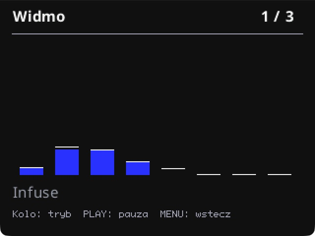 Forma — Widmo