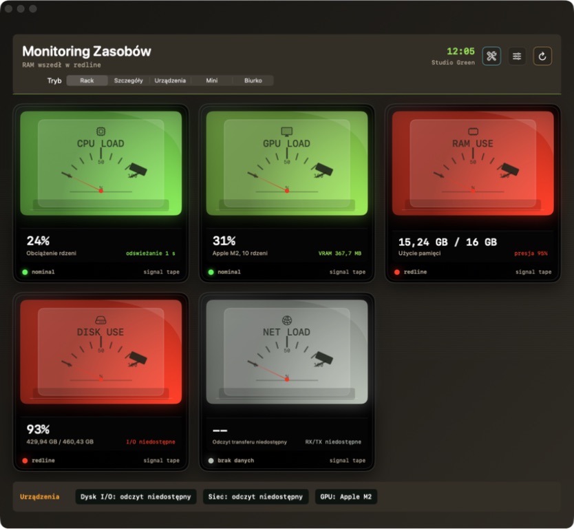 Monitoring Zasobów